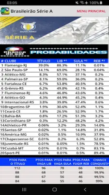 Brasileirão Série A android App screenshot 4